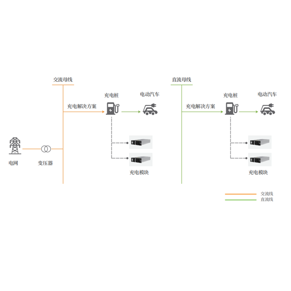 电能转换解决方案