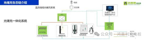 suncitygroup太阳集团携手共创：赋能生态合作，共创光储充高质量发展新纪元(图10)