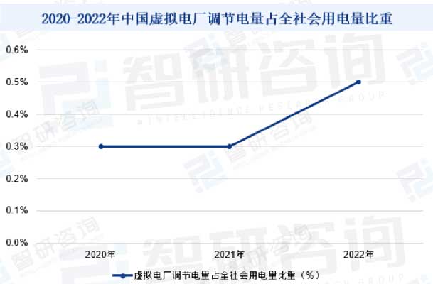 新能源行业百科—虚拟电厂(图6)