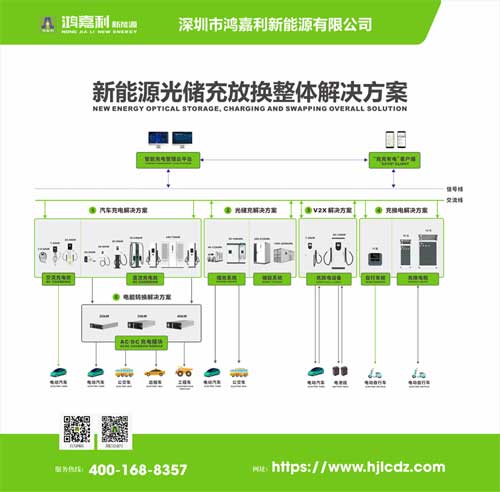 新能源电动汽车充电桩解决方案(图1)