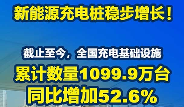 2024年全国电动汽车充换电基础设施运营最新数据(图1)