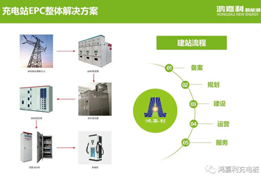 感恩有您，suncitygroup太阳集团新能源2021深圳国际充电站（桩）设备展完美落幕(图8)